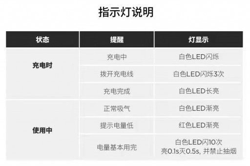 悦刻柔情牛仔口味怎么样？悦刻国标口味测评