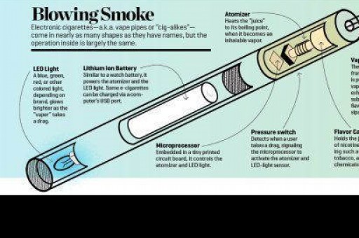 悦刻电子烟到底能不能抽？网友这样说